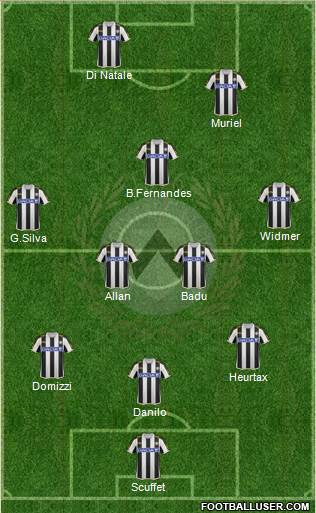 Udinese Formation 2014