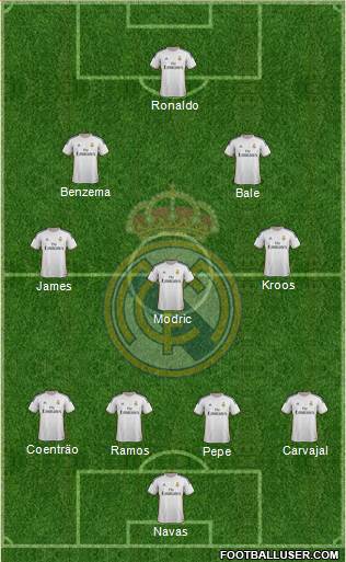 Real Madrid C.F. Formation 2014