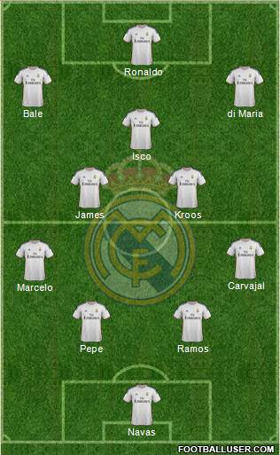 Real Madrid C.F. Formation 2014