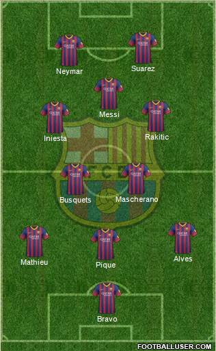 F.C. Barcelona Formation 2014