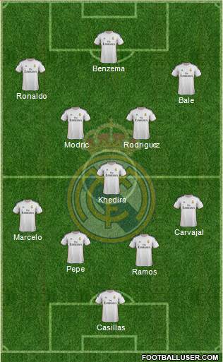 R. Madrid Castilla Formation 2014