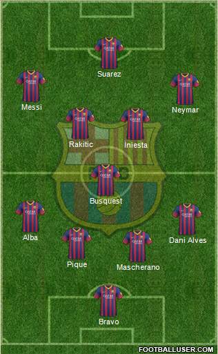 F.C. Barcelona Formation 2014