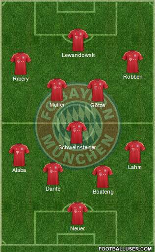 FC Bayern München Formation 2014