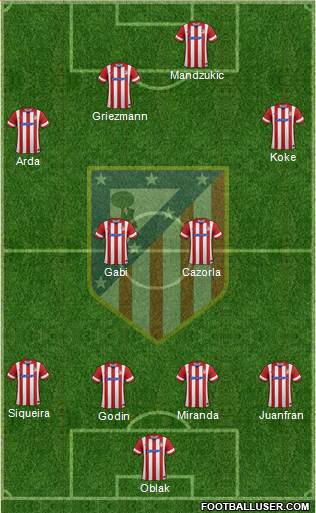C. Atlético Madrid S.A.D. Formation 2014