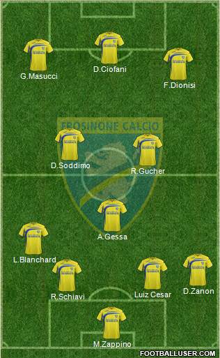 Frosinone Formation 2014