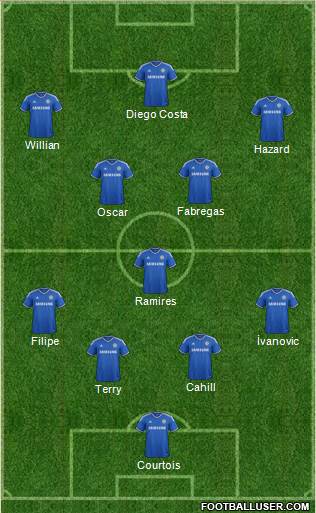 Chelsea Formation 2014