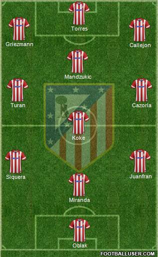 C. Atlético Madrid S.A.D. Formation 2014