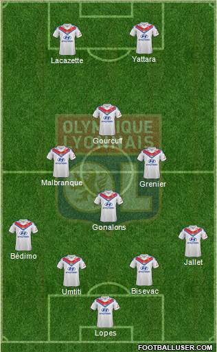 Olympique Lyonnais Formation 2014