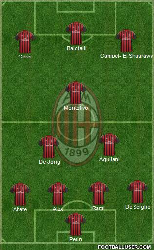 A.C. Milan Formation 2014