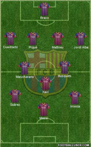 F.C. Barcelona Formation 2014
