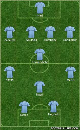 Manchester City Formation 2014