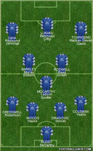 Everton Formation 2014
