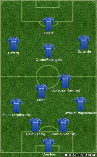 Chelsea Formation 2014