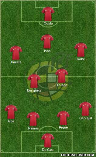 Spain Formation 2014