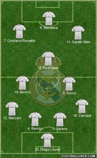 Real Madrid C.F. Formation 2014
