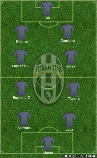 Juventus Formation 2014