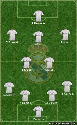 Real Madrid C.F. Formation 2014