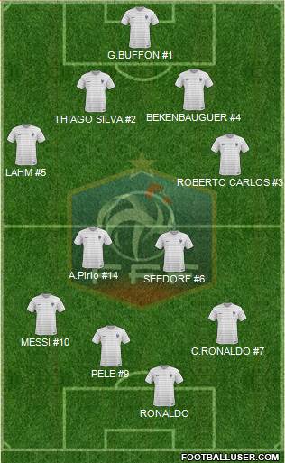 France Formation 2014