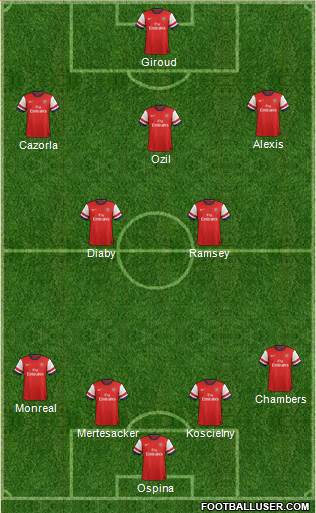 Arsenal Formation 2014