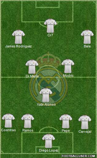 Real Madrid C.F. Formation 2014
