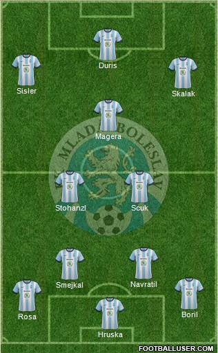 Mlada Boleslav Formation 2014