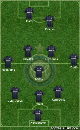 F.C. Internazionale Formation 2014
