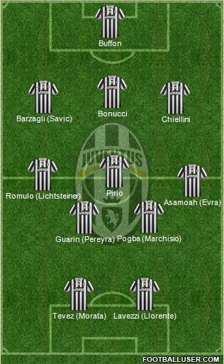 Juventus Formation 2014