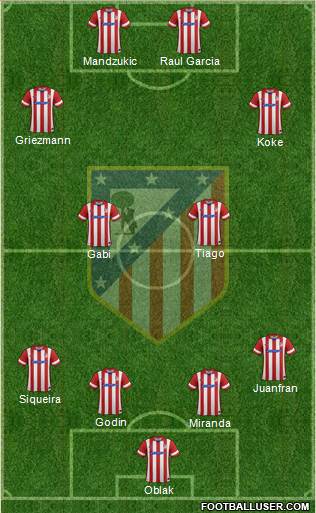 C. Atlético Madrid S.A.D. Formation 2014
