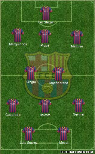 F.C. Barcelona Formation 2014