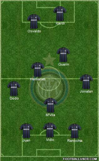 F.C. Internazionale Formation 2014