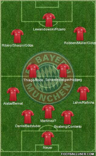FC Bayern München Formation 2014
