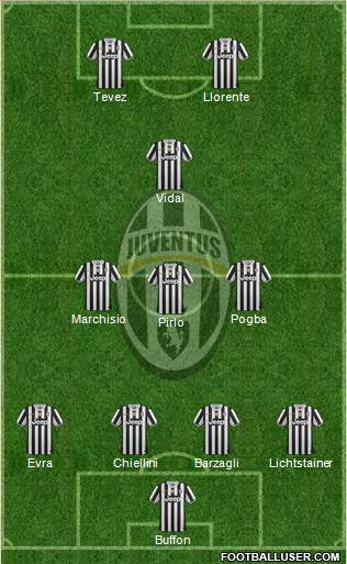 Juventus Formation 2014