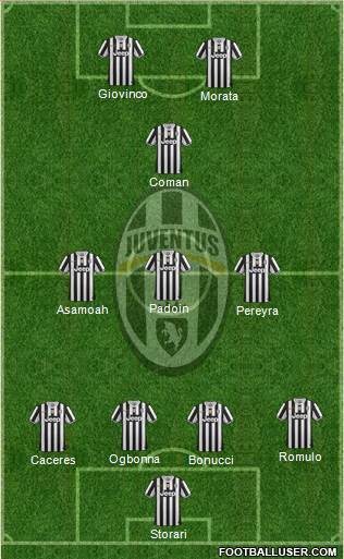 Juventus Formation 2014