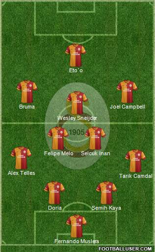 Galatasaray SK Formation 2014