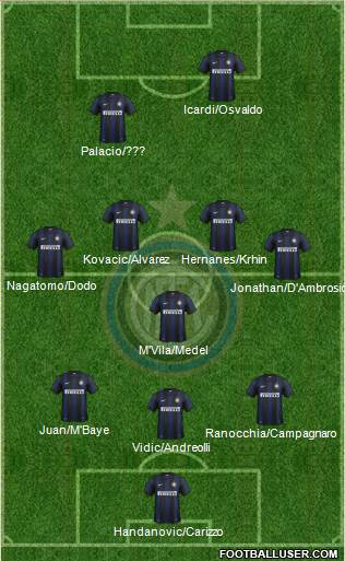 F.C. Internazionale Formation 2014