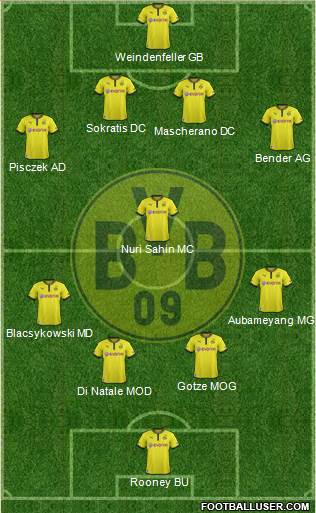 Borussia Dortmund Formation 2014
