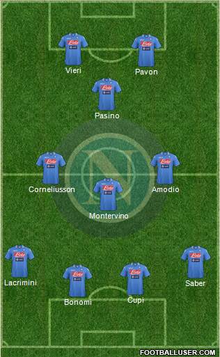 Napoli Formation 2014