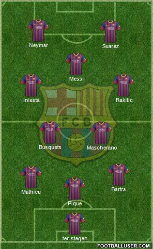 F.C. Barcelona Formation 2014
