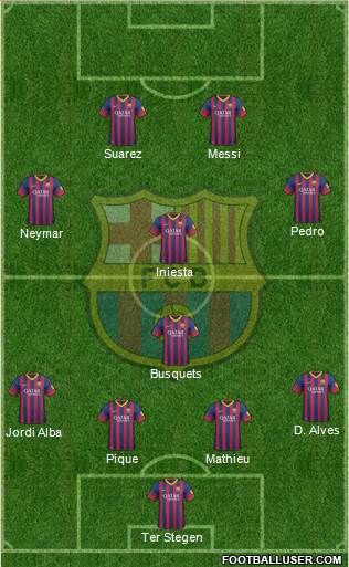F.C. Barcelona Formation 2014
