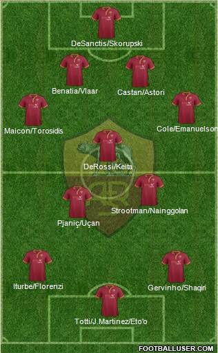 AS Roma Formation 2014