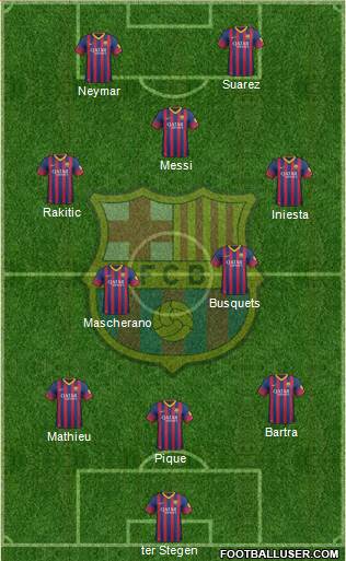 F.C. Barcelona Formation 2014