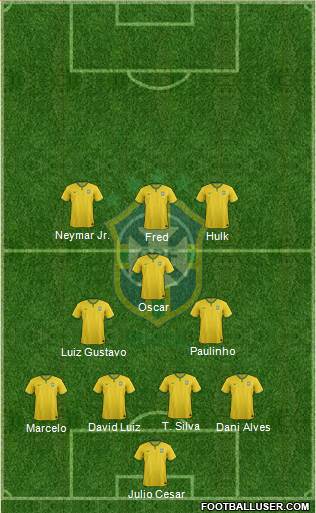 Brazil Formation 2014