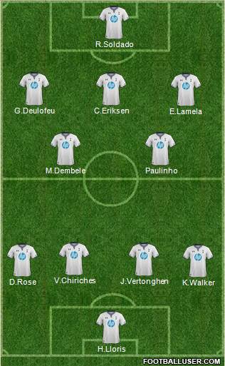 Tottenham Hotspur Formation 2014