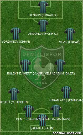 Denizlispor Formation 2014