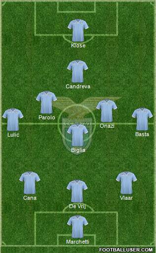 S.S. Lazio Formation 2014