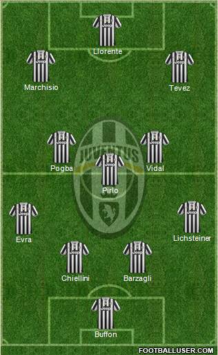 Juventus Formation 2014