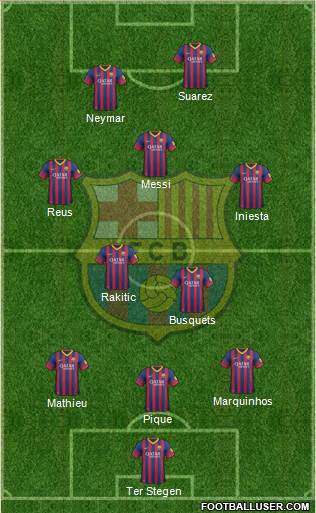 F.C. Barcelona Formation 2014