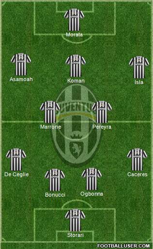Juventus Formation 2014