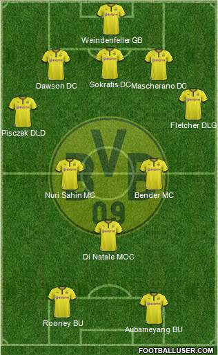 Borussia Dortmund Formation 2014