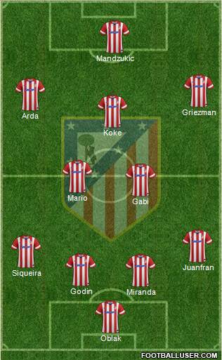 C. Atlético Madrid S.A.D. Formation 2014